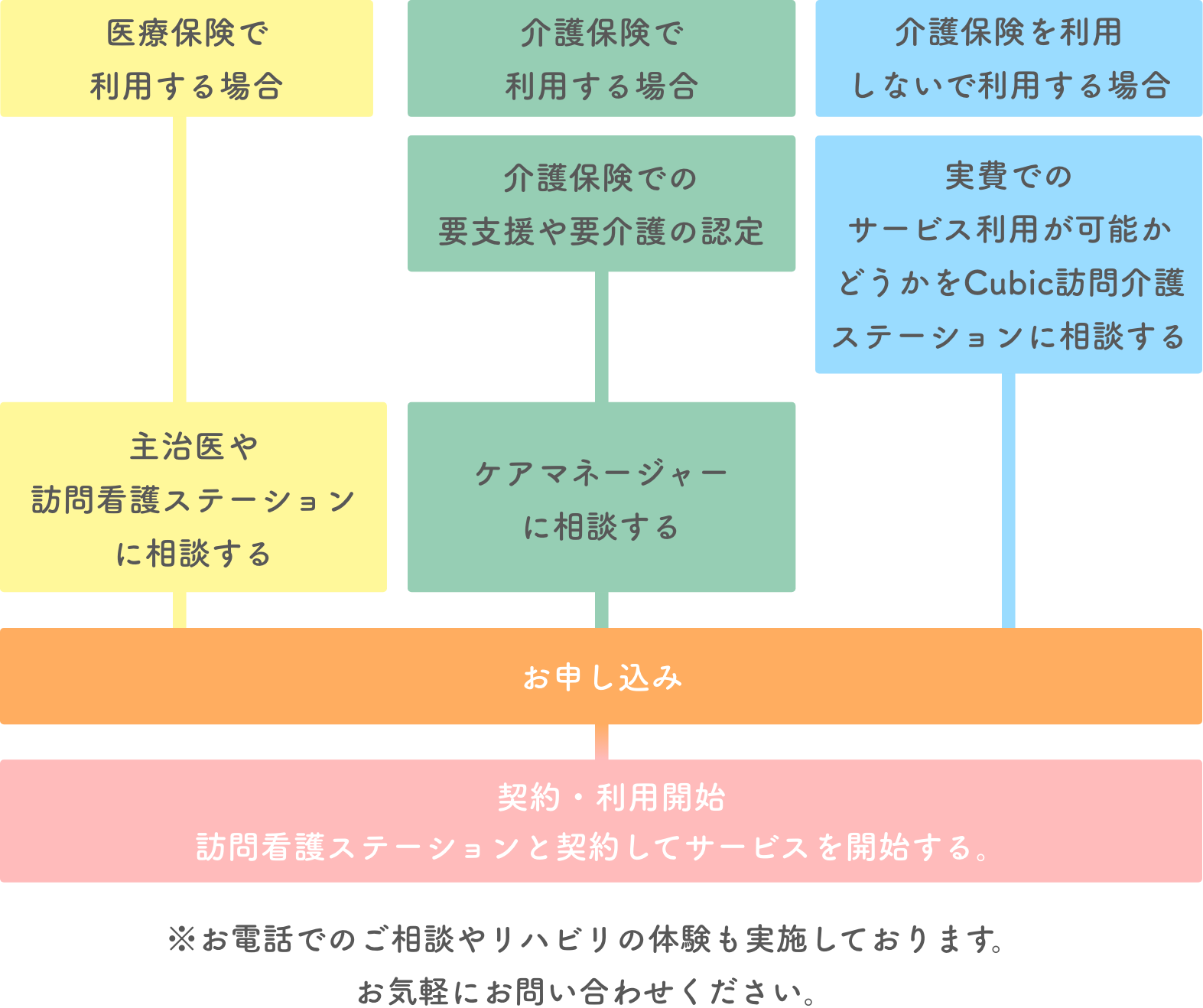 チャート
